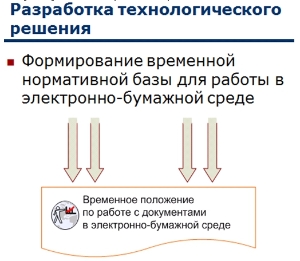 Рис 8. Разработка технологического решения